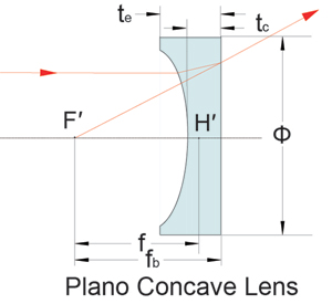 planar concave lens